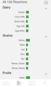 Wellness in Greenville, SC